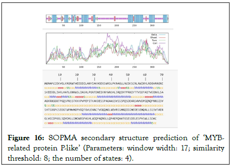 figure16