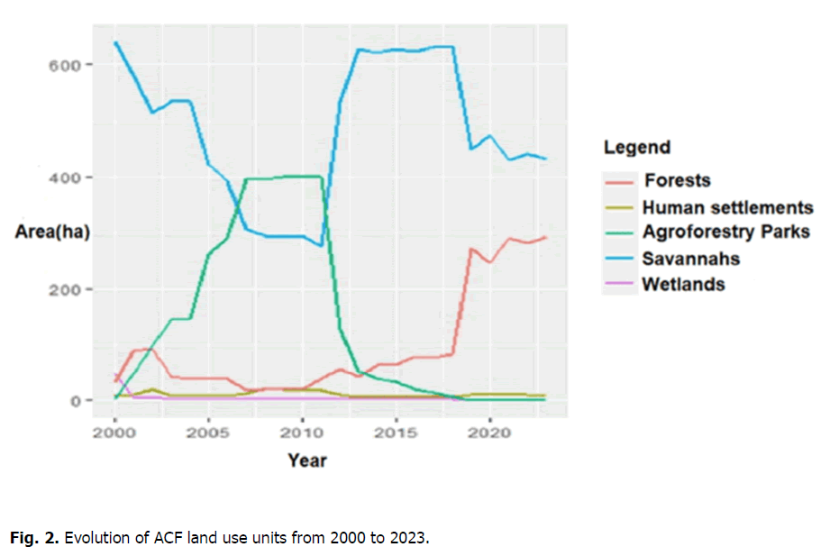 ujecology-study-area