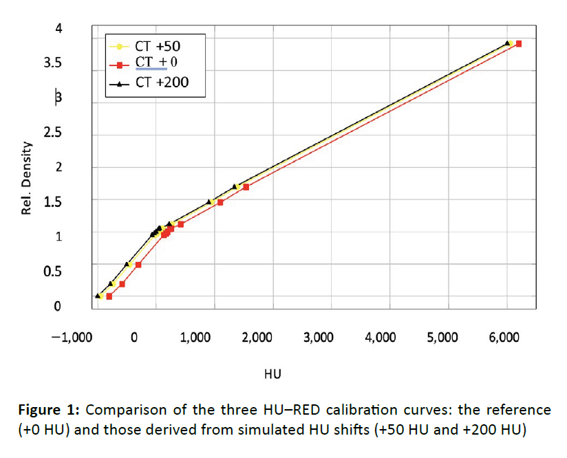 onkologia-calibration
