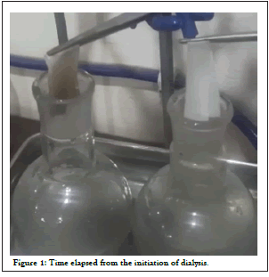 toxicology