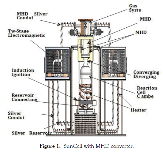 Aeronautics-Aerospace-converter