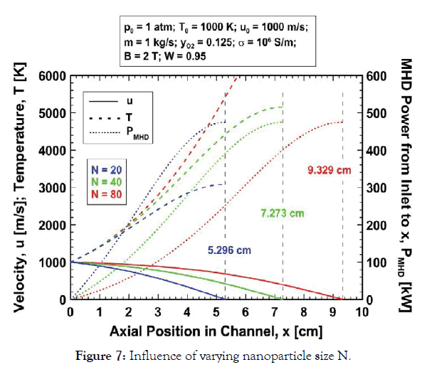 Aeronautics-Aerospace-nanoparticle