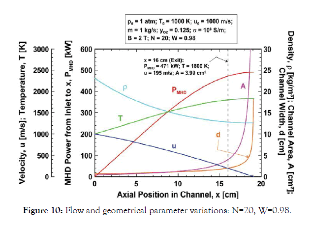 Aeronautics-Aerospace-parameter