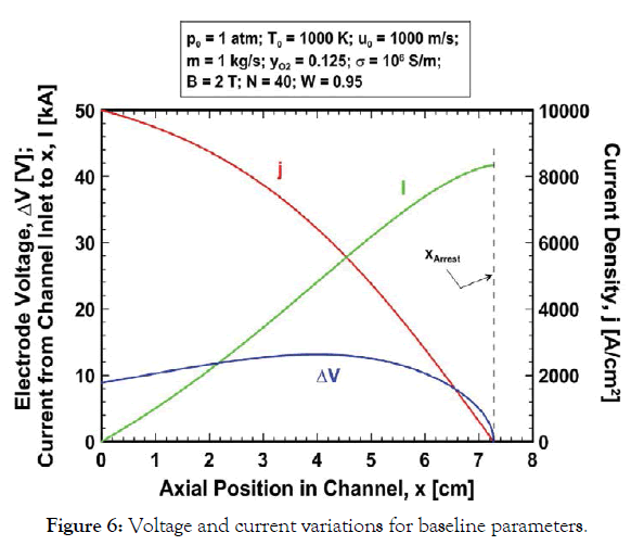 Aeronautics-Aerospace-parameters