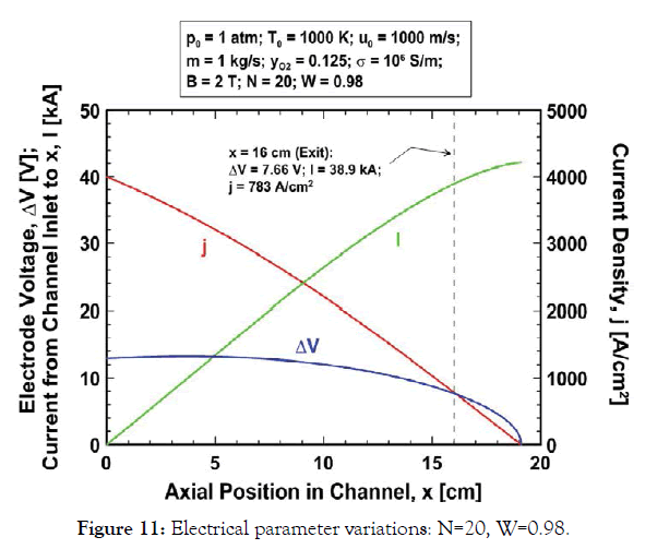 Aeronautics-Aerospace-variations