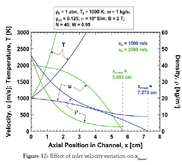 Aeronautics-Aerospace-velocity