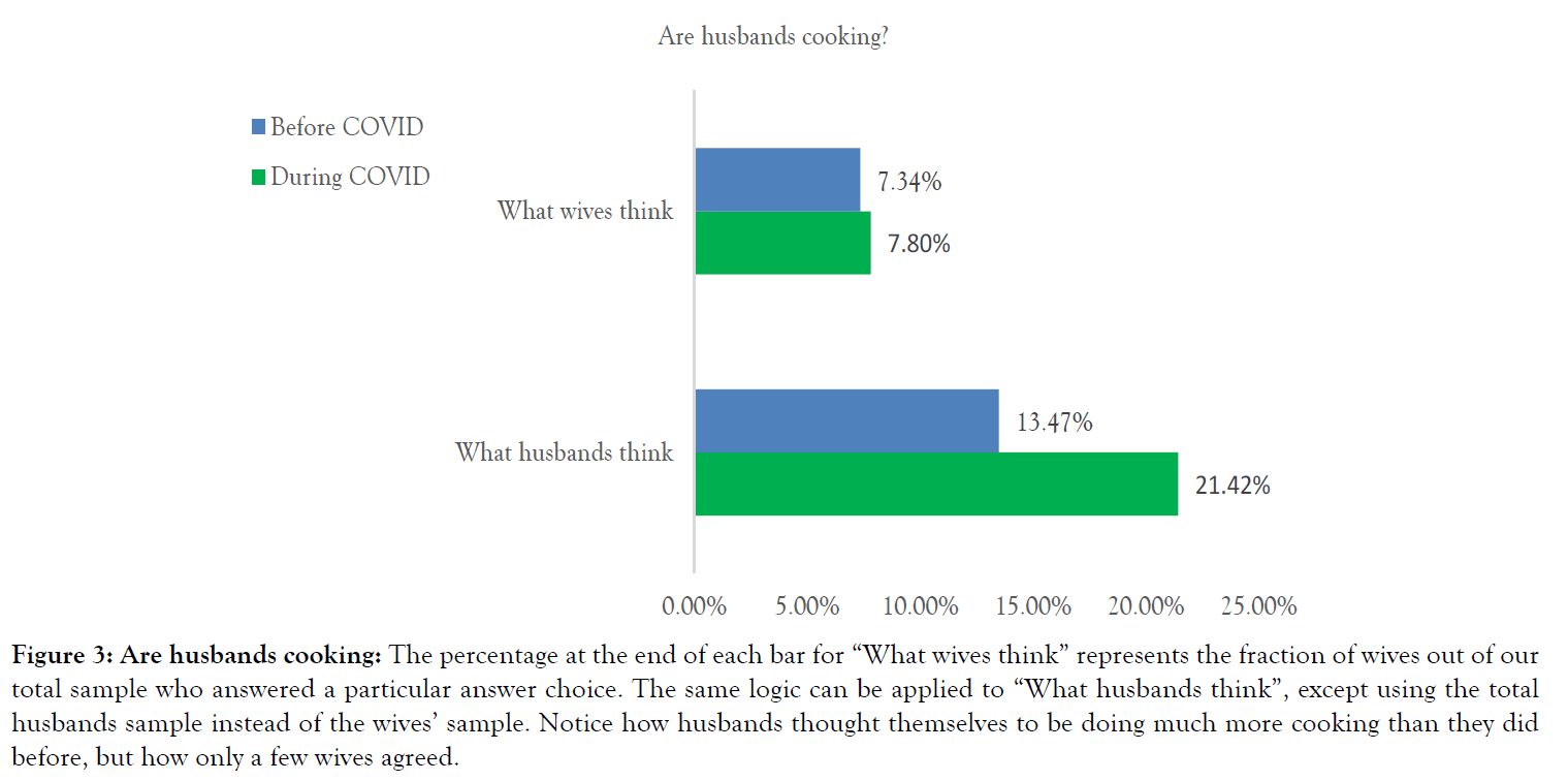 Anthropology-fraction-wives