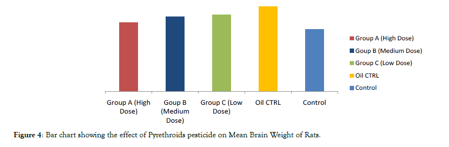 Cell-Developmental-Biology-Pyrethroids-pesticide