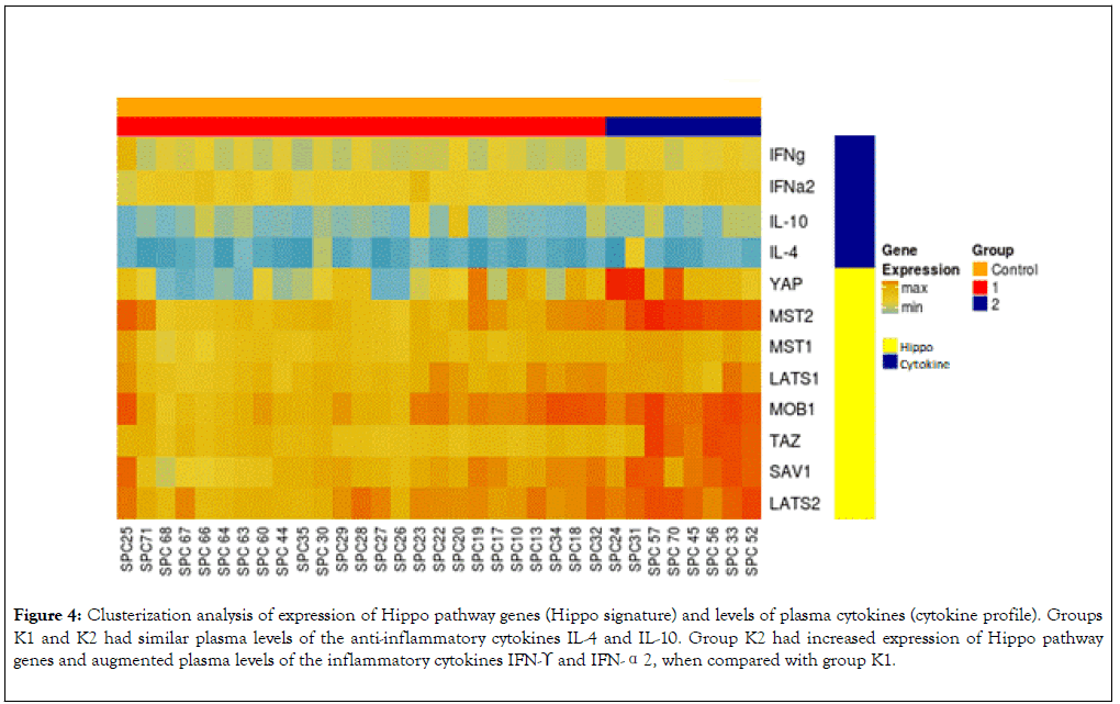Clinical-Cellular-Immunology-expression