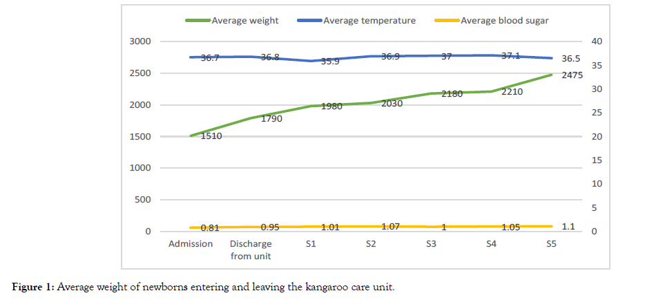 Clinical-Pediatrics-Average-weight