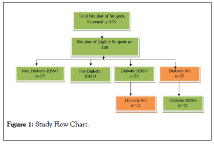 Clinical-Trials-Chart