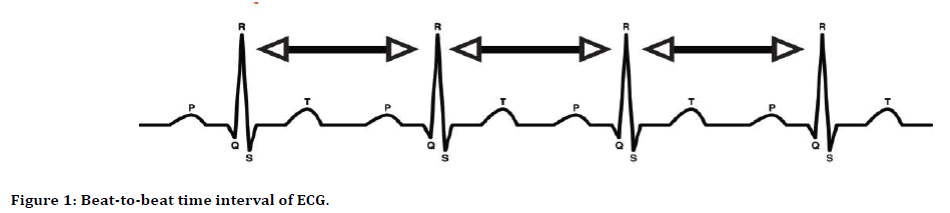 Dental-Science-Beat-time