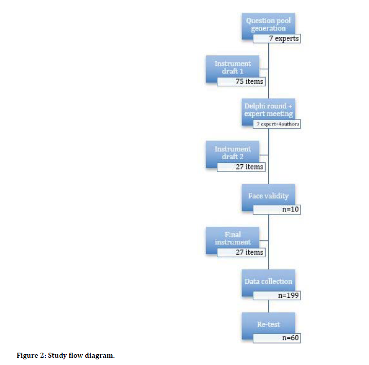 Dental-Science-flow-diagram
