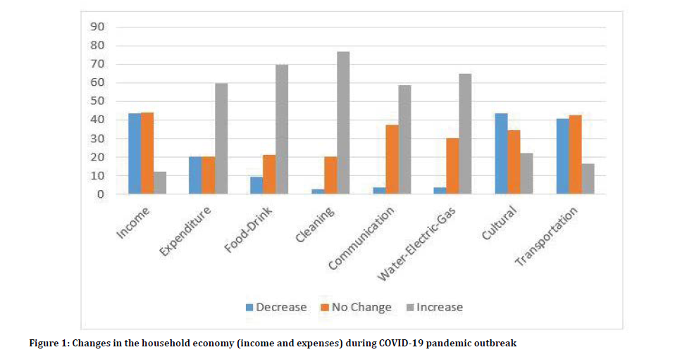 Dental-Science-household-economy