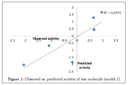 Developing-Drugs-test-molecule