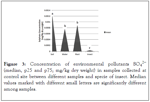 Entomology-Ornithology-Herpetology-environmental