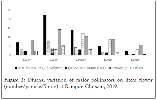 Entomology-Ornithology-Herpetology-major