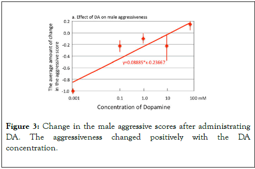 Entomology-Ornithology-Herpetology-scores