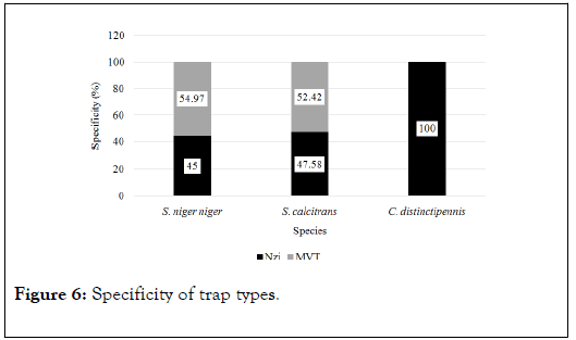 Entomology-Ornithology-Herpetology-trap