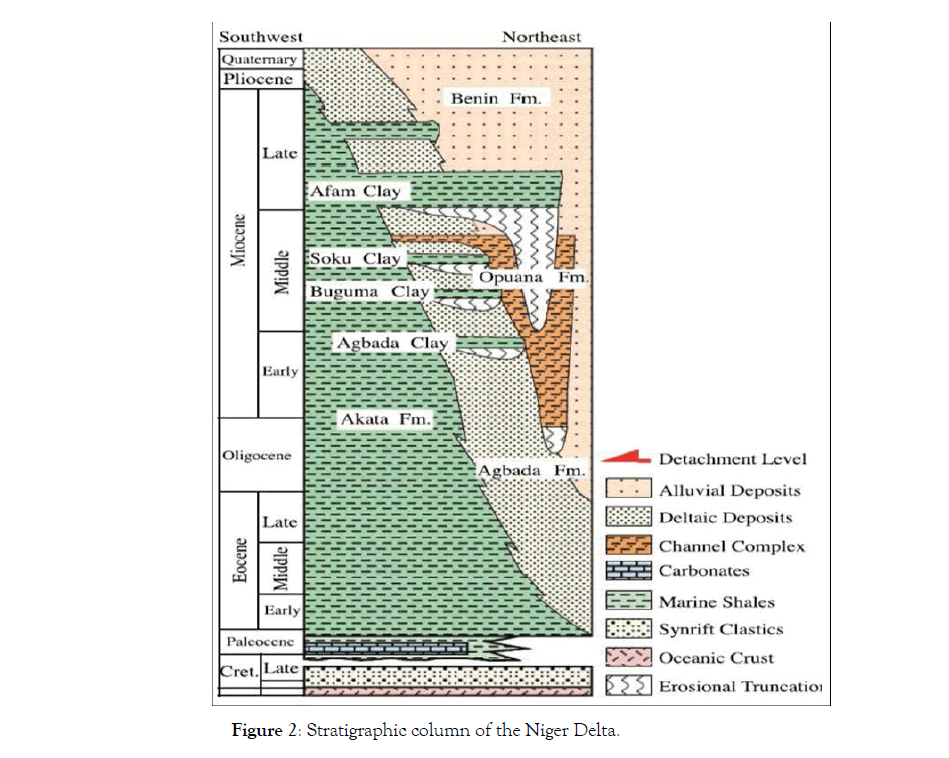 Geology-Geophysics-Niger-Delta