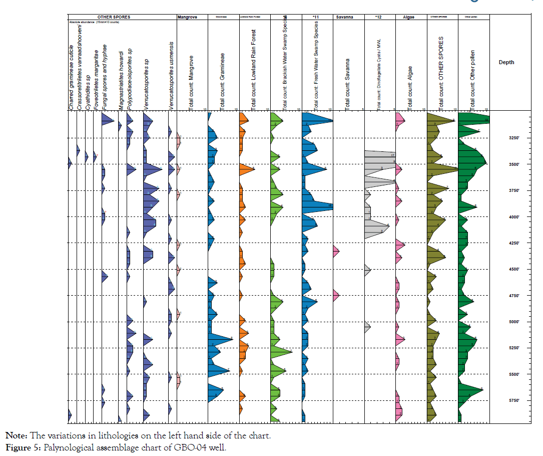 Geology-Geophysics-assemblage-charts