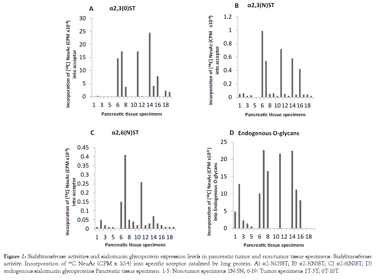 Glycobiology-sialomucin-glycoprotein