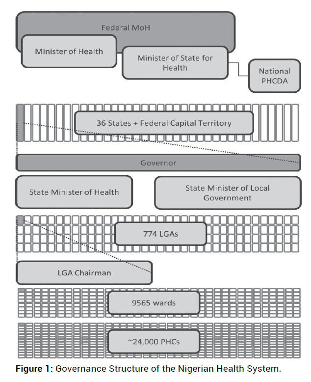 Health-Care-Governance-Structure
