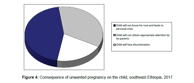 Health-Care-pregnancy-child