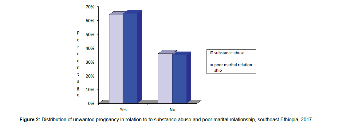 Health-Care-substance-abuse