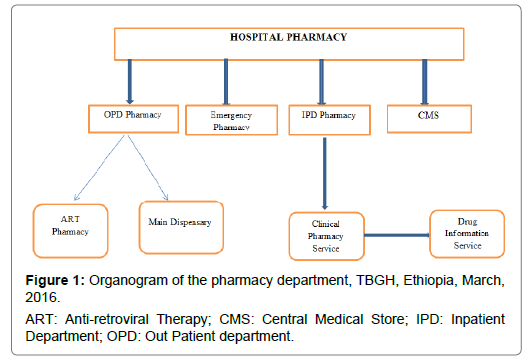 Health-Systems-pharmacy