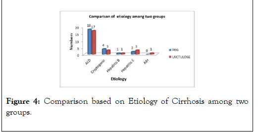 Hepatology-Gastrointestinal-Etiology-Cirrhosis