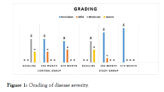 Hepatology-Gastrointestinal-Grading-disease