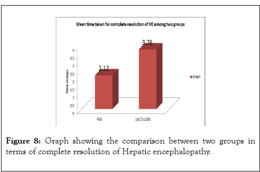 Hepatology-Gastrointestinal-Hepatic-encephalopathy