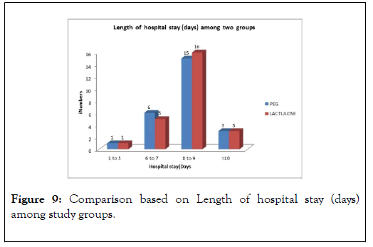 Hepatology-Gastrointestinal-hospital-stay