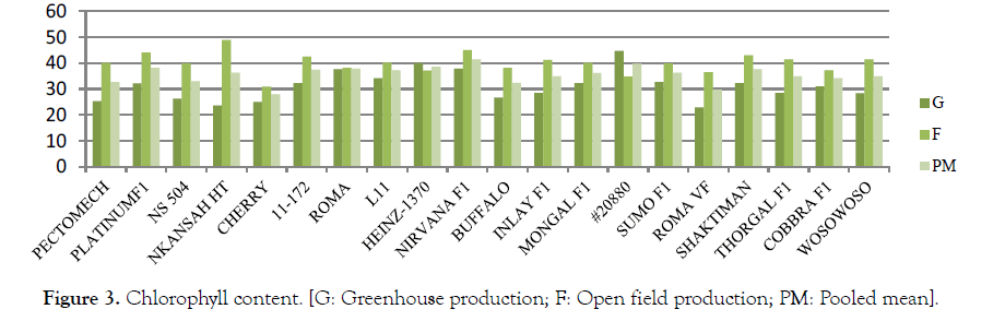 Horticulture-Pooled-mean