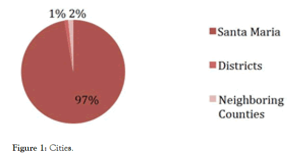 Journal-Infectious-Diseases-Preventive-Cities