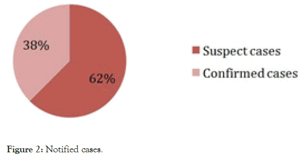 Journal-Infectious-Diseases-Preventive-Notified