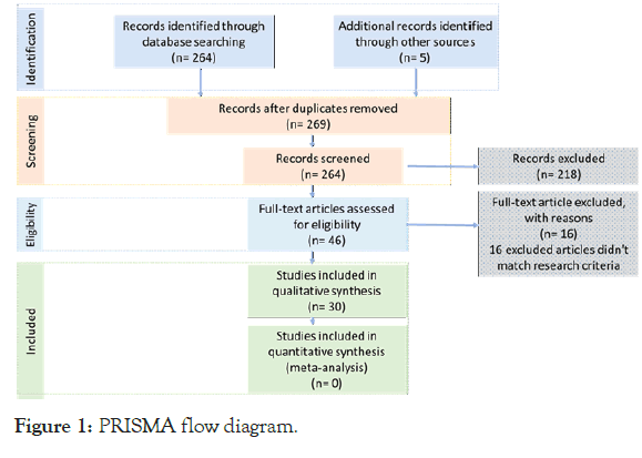 Journal-Infectious-Diseases-Preventive-flow