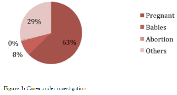 Journal-Infectious-Diseases-Preventive-investigation