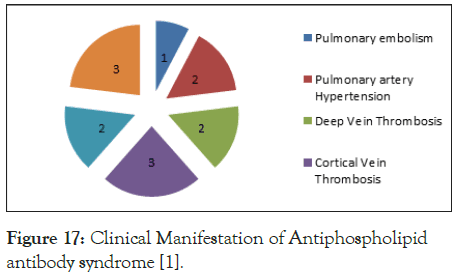 Lupus-antibody