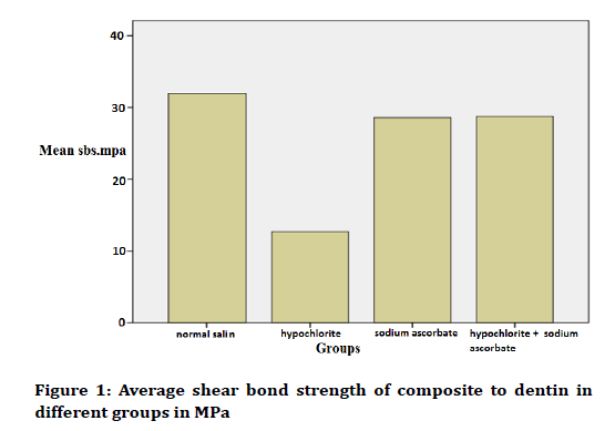 Medical-Dental-Average-shear