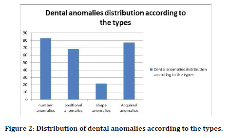 Medical-Dental-Distribution-dental