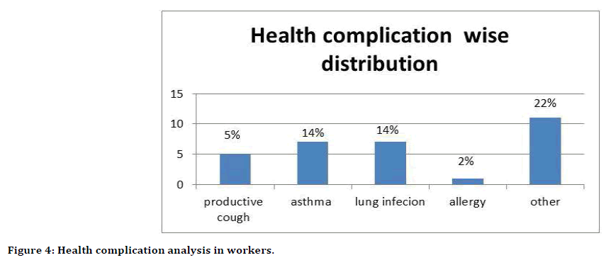 Medical-Dental-Health-complication