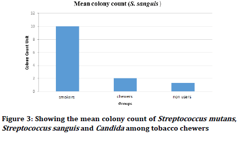 Medical-Dental-Science-<em>Candida</em>