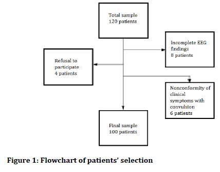 Medical-Dental-Science-Flowchart