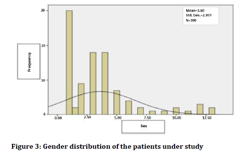 Medical-Dental-Science-Gender