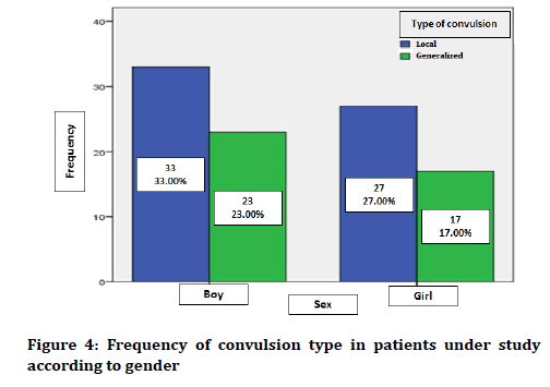 Medical-Dental-Science-convulsion