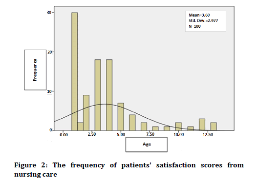 Medical-Dental-Science-scores