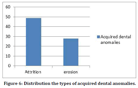 Medical-Dental-acquired-dental