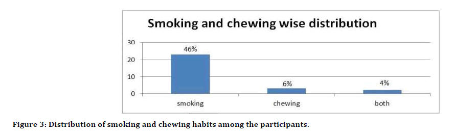 Medical-Dental-chewing-habits